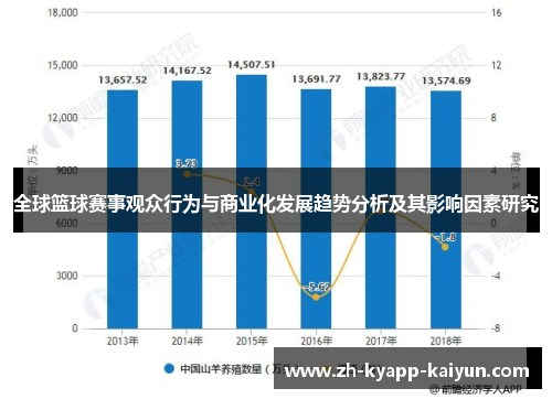 全球篮球赛事观众行为与商业化发展趋势分析及其影响因素研究