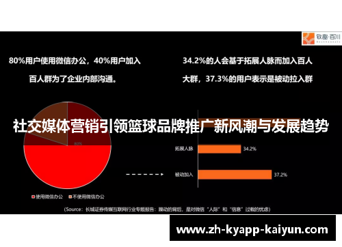 社交媒体营销引领篮球品牌推广新风潮与发展趋势