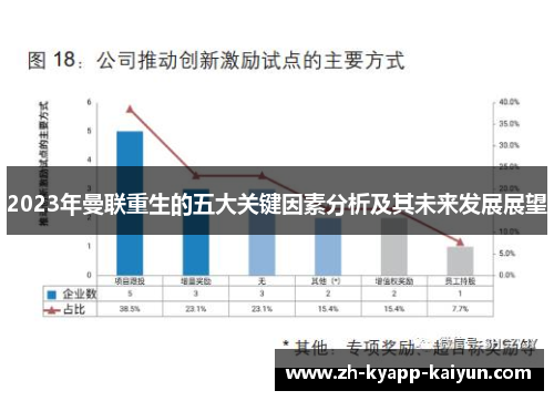2023年曼联重生的五大关键因素分析及其未来发展展望