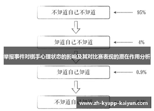 举报事件对棋手心理状态的影响及其对比赛表现的潜在作用分析
