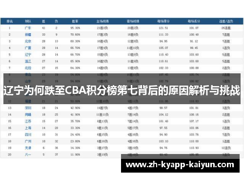 辽宁为何跌至CBA积分榜第七背后的原因解析与挑战