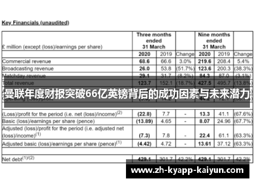 曼联年度财报突破66亿英镑背后的成功因素与未来潜力
