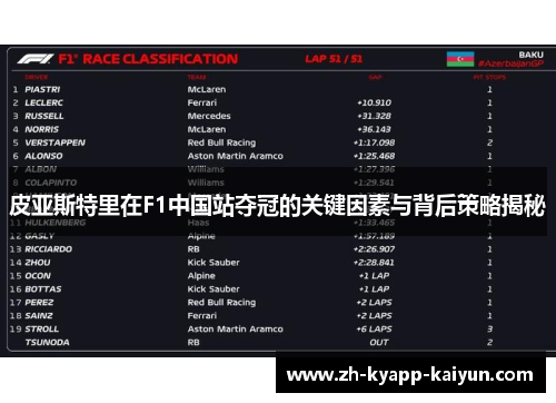 皮亚斯特里在F1中国站夺冠的关键因素与背后策略揭秘
