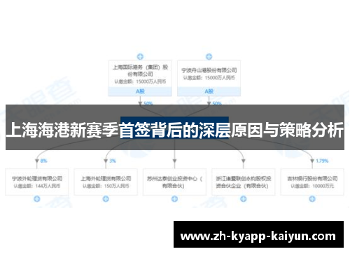 上海海港新赛季首签背后的深层原因与策略分析