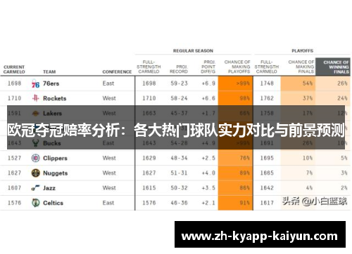 欧冠夺冠赔率分析：各大热门球队实力对比与前景预测