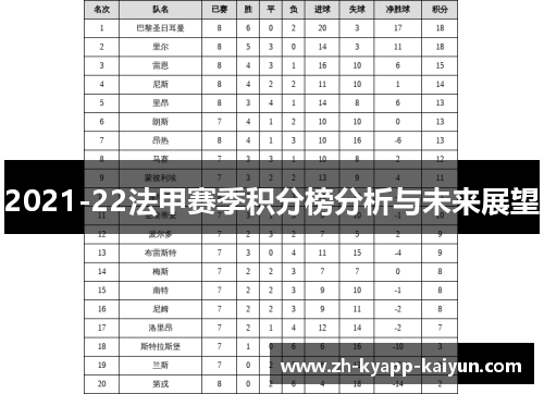 2021-22法甲赛季积分榜分析与未来展望