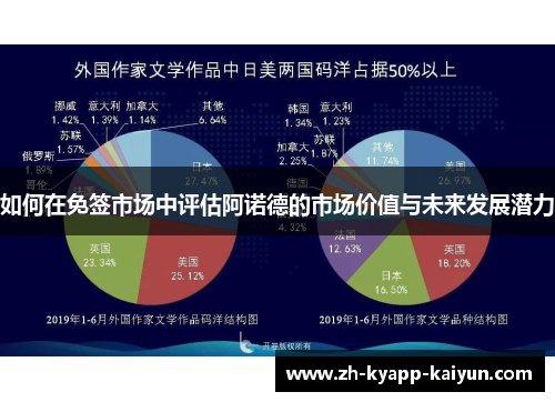 如何在免签市场中评估阿诺德的市场价值与未来发展潜力