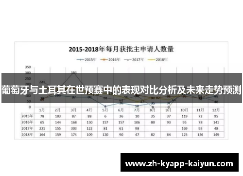 葡萄牙与土耳其在世预赛中的表现对比分析及未来走势预测