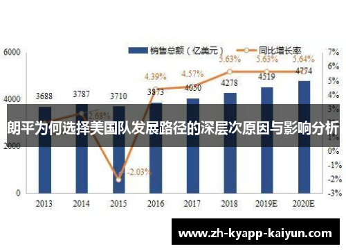 朗平为何选择美国队发展路径的深层次原因与影响分析