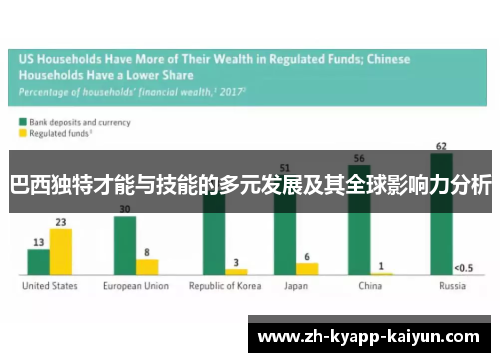 巴西独特才能与技能的多元发展及其全球影响力分析 巴西独特才能与技能的多元发展及其全球影响力分析