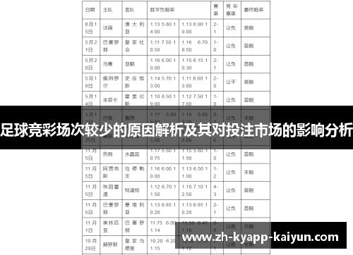 足球竞彩场次较少的原因解析及其对投注市场的影响分析 足球竞彩场次较少的原因解析及其对投注市场的影响分析