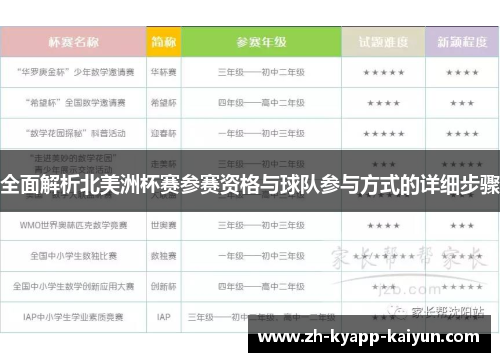 全面解析北美洲杯赛参赛资格与球队参与方式的详细步骤 全面解析北美洲杯赛参赛资格与球队参与方式的详细步骤
